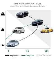 The Fancy/Weight Rule